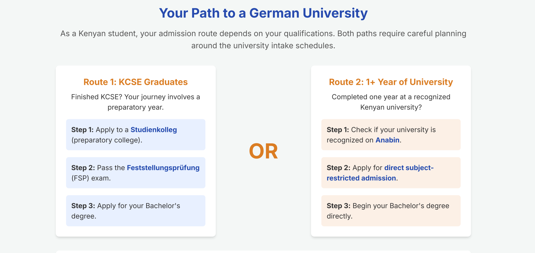 the possibilities of a KCSE graduate to study a bachelor program in Germany